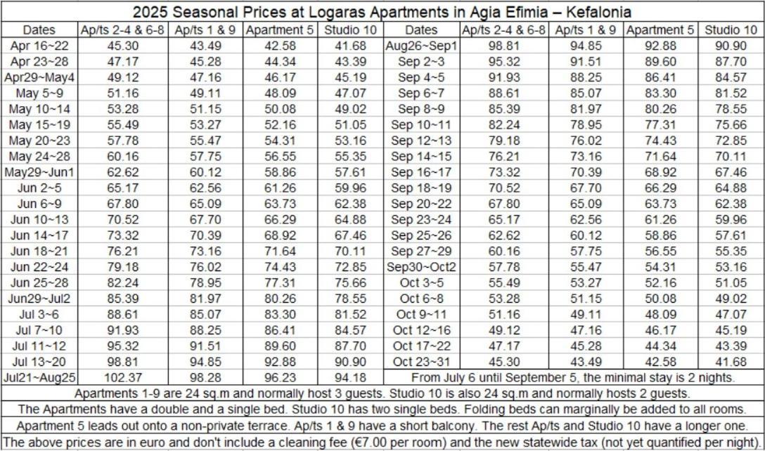 Logara's 2* Agia Efimia